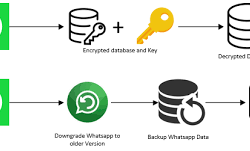 Aplikasi Whatsapp Key Db Extractor