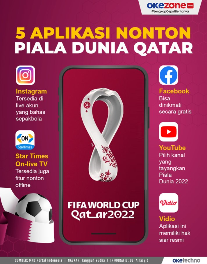 Aplikasi Nonton Piala Dunia Qatar   : Foto Okezone Infografis