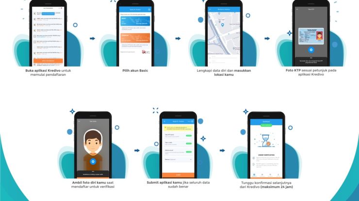 cara daftar dan berbelanja dengan kredivo kredivo