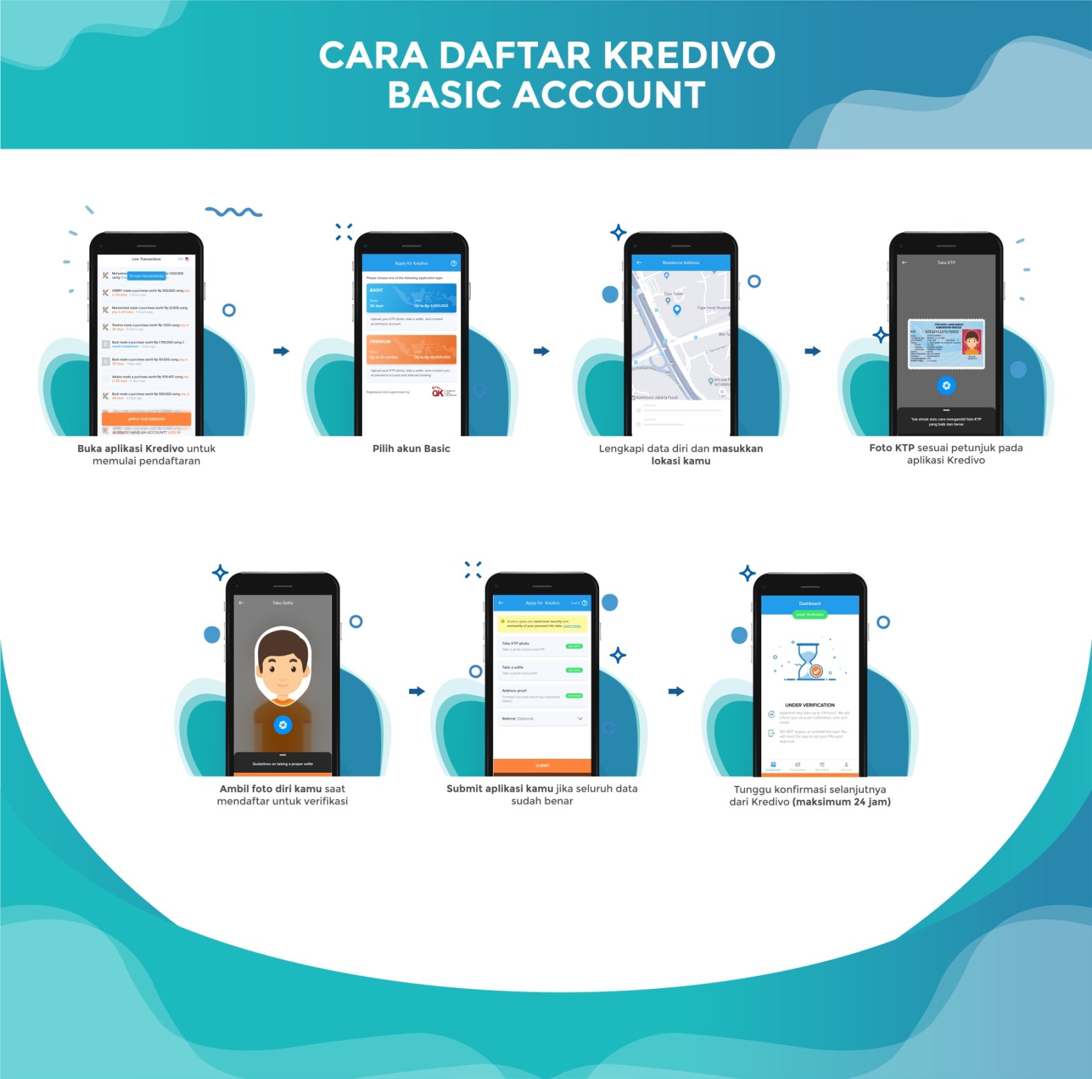 Cara Daftar dan Berbelanja dengan Kredivo - Kredivo