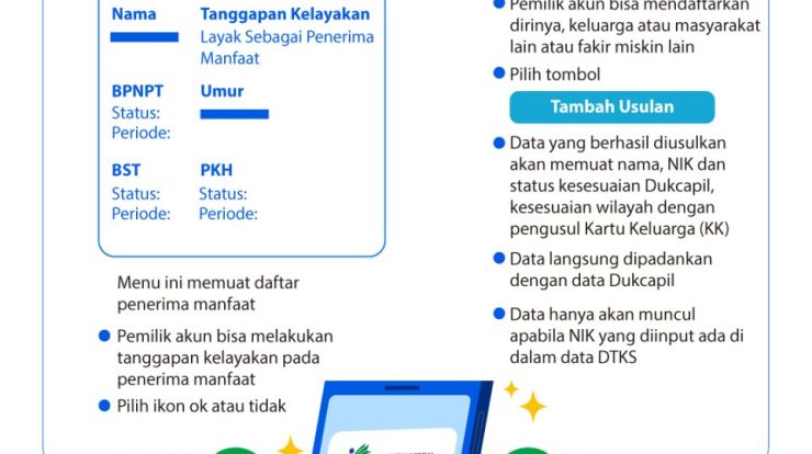 cara lakukan usul dan sanggah di aplikasi cek bansos indonesia baik 1