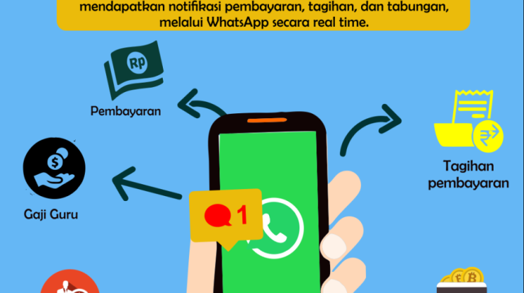 fitur terbaru dapat notifikasi whatsapp darirumah