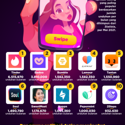 infografik dating apps paling populer berdasarkan jumlah unduhan