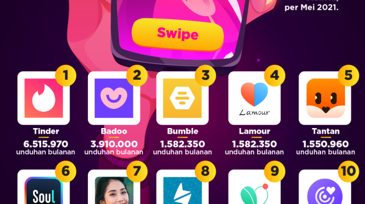 infografik dating apps paling populer berdasarkan jumlah unduhan