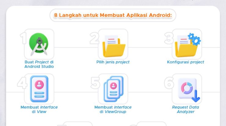 khusus untuk pemula ini cara membuat aplikasi android anti gagal