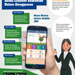 mobile jkn akses layanan kesehatan dalam genggaman indonesia baik